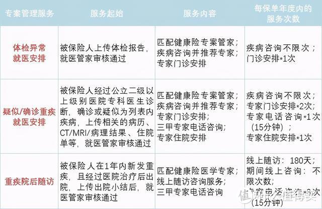 20年保证续保，200万保额，多走路就能省钱的百万医疗险，值得购买吗？