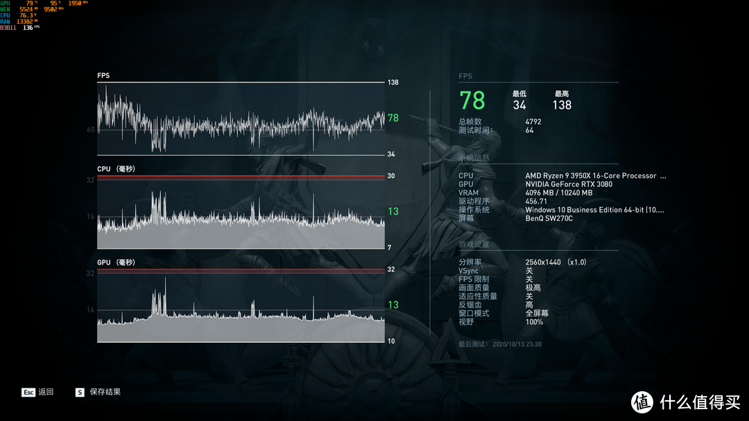 索泰RTX 3080-10G6X 天启 OC+AMD 3950X——“百万”主机不只是生产力