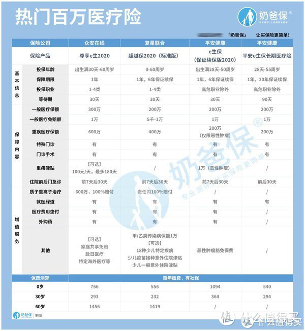 北京京惠保终于来了，需不需要买？