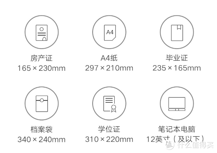 是时候升级你的保管箱了