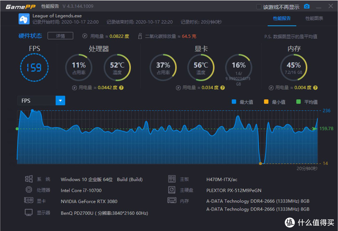 游戏碾压者，静音旗舰显卡：索泰 RTX 3080-10G6X 天启 OC