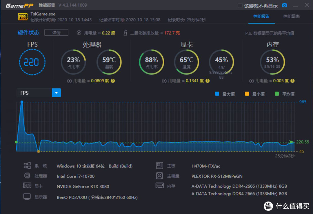 游戏碾压者，静音旗舰显卡：索泰 RTX 3080-10G6X 天启 OC