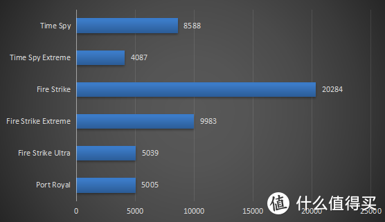 等不来RTX3070显卡，先用10700散片搭配2060S组一台小主机