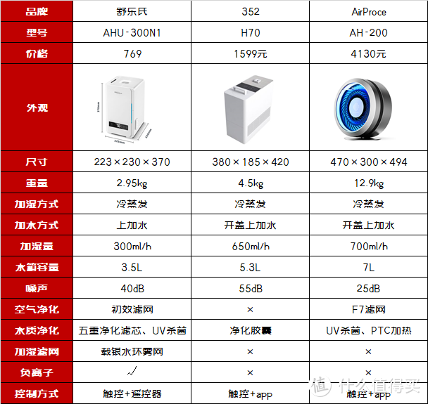 值无不言317期：双十一买什么？入住两年，亲测不吃灰的品质生活家电盘点