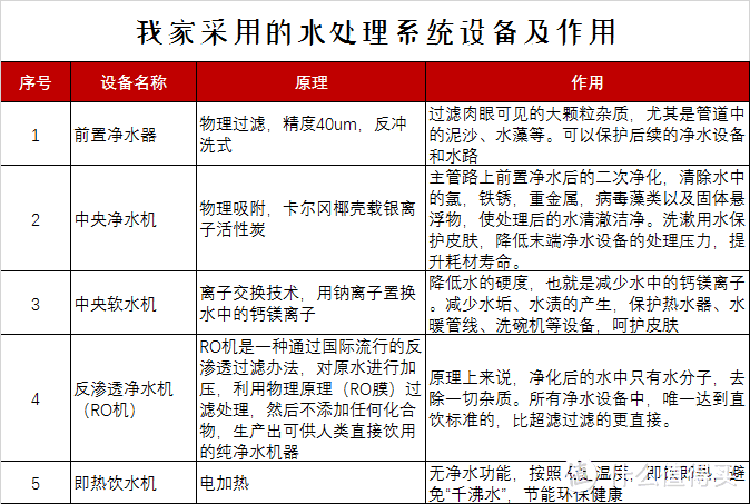 值无不言317期：双十一买什么？入住两年，亲测不吃灰的品质生活家电盘点