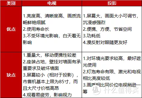 值无不言317期：双十一买什么？入住两年，亲测不吃灰的品质生活家电盘点