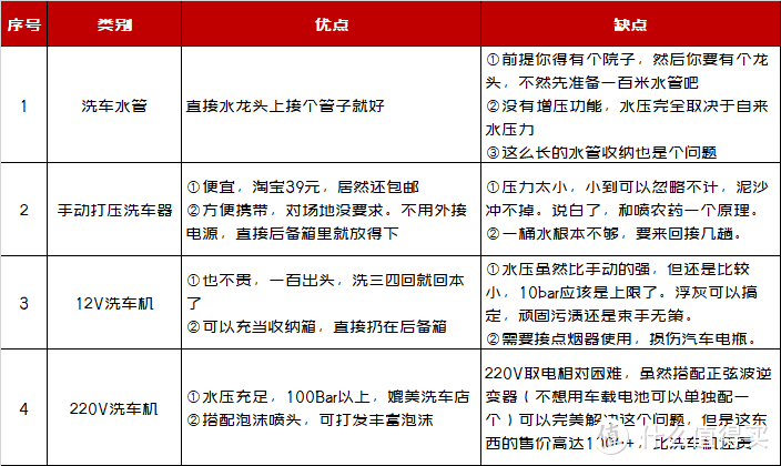 值无不言317期：双十一买什么？入住两年，亲测不吃灰的品质生活家电盘点