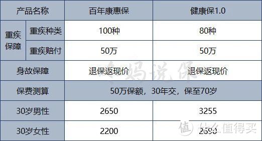 昆仑健康保多倍max版，不过是「守卫者3号+健康保」，能叫“王炸”？