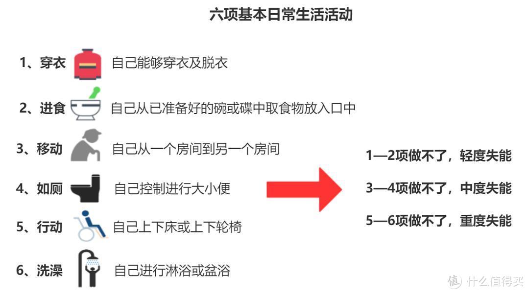 二姐聊保障 篇二百四十五：五险变六险，到手工资要变少？