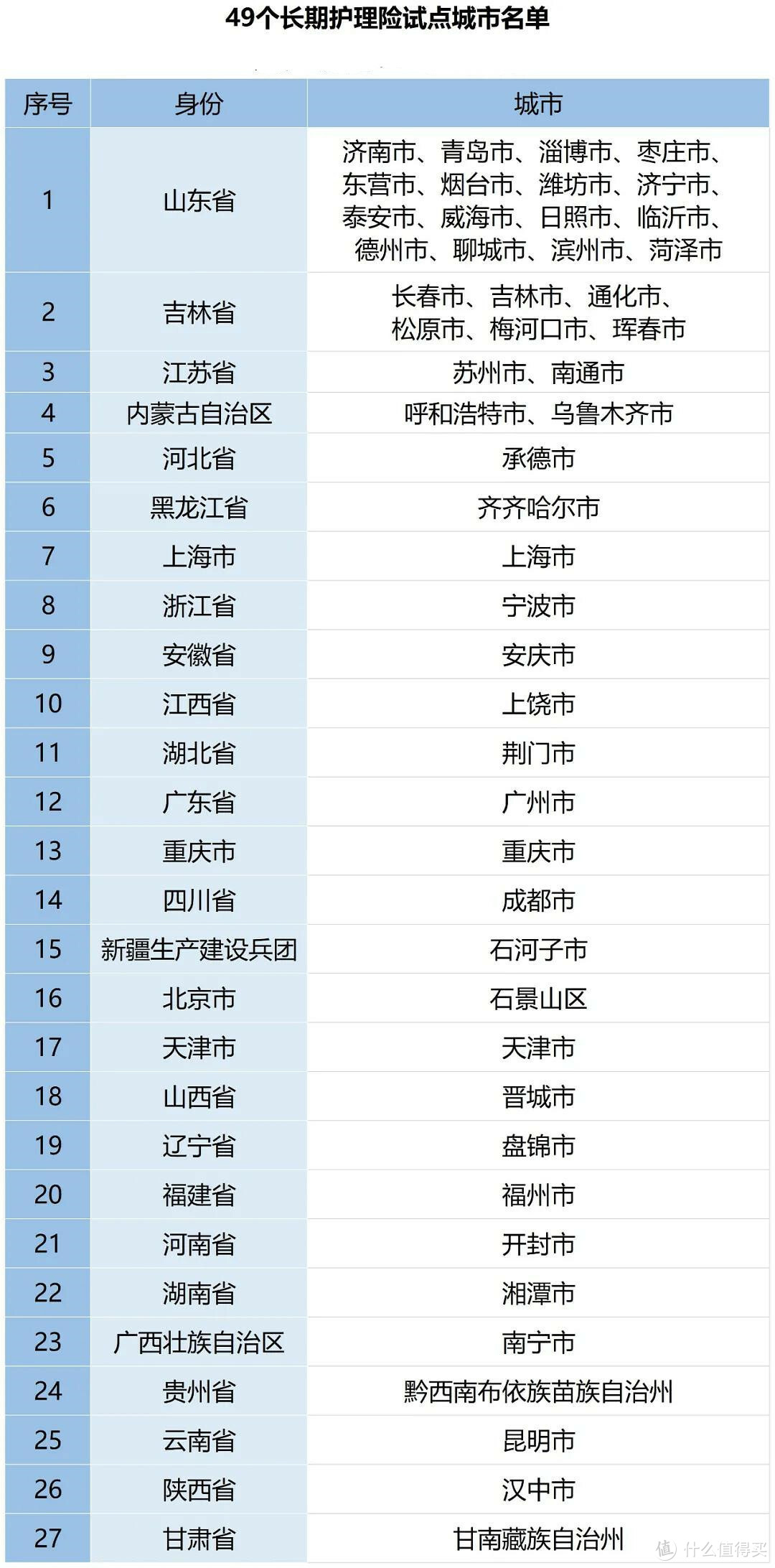 二姐聊保障 篇二百四十五：五险变六险，到手工资要变少？