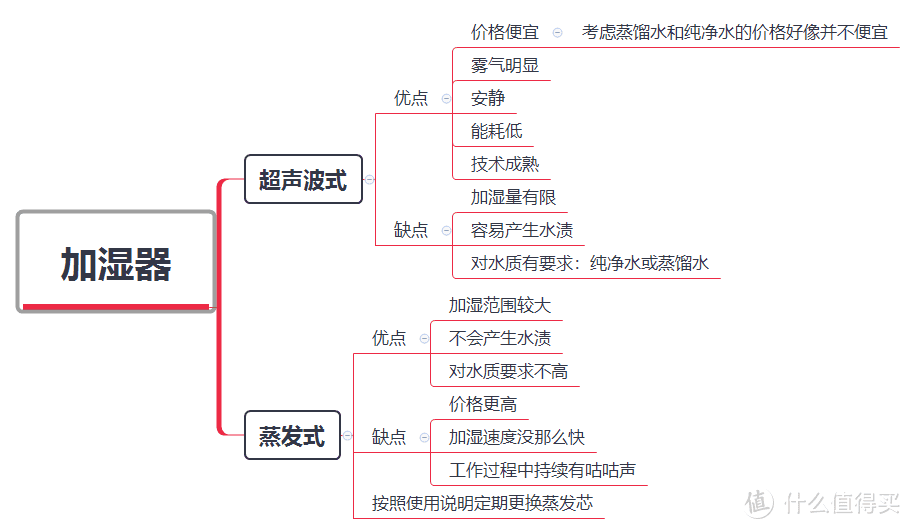 冬天快来了，你需要一个加湿器吗