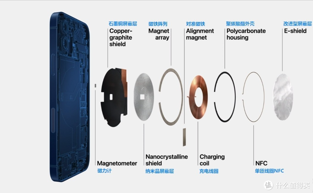 iPhone 12支持15W MagSafe无线充电，未来苹果手机的充电会发生什么？