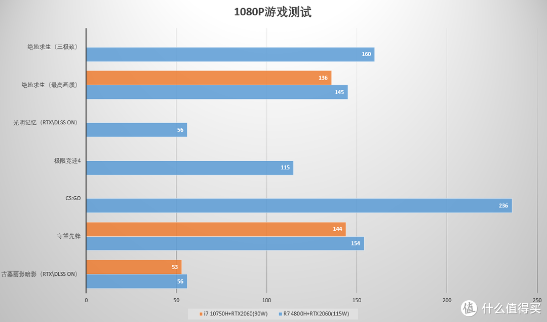 你抢到了没？联想拯救者R7000P