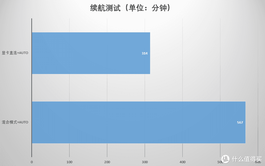 你抢到了没？联想拯救者R7000P