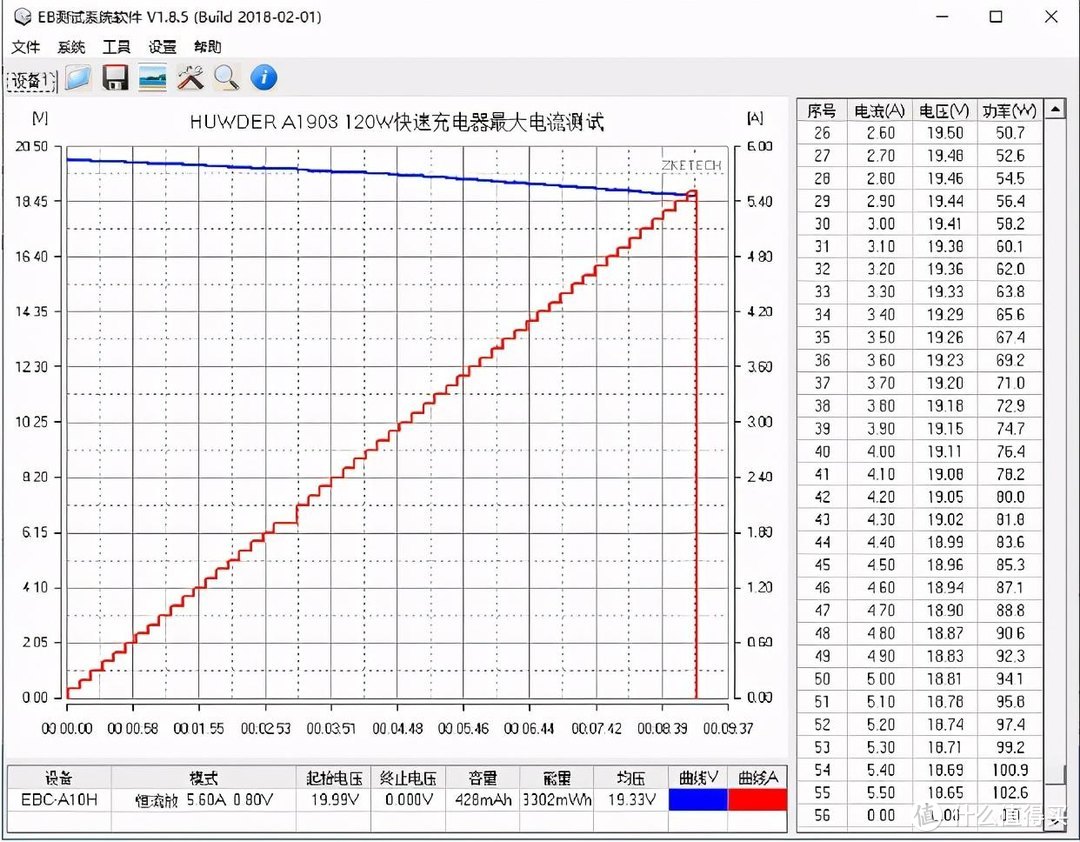 充电器上的涡轮增压是真的吗？鸿达120W 2A2C充电器深度评测