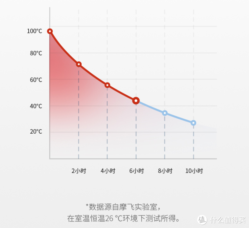 四档调温设计，便携轻养一手掌握：摩飞轻养杯评测体验