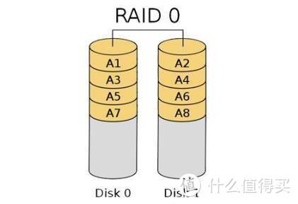 用不上PCIe 4.0不用急，WD_BLACKAN1500另辟蹊径，畅享6GB/s极速体验