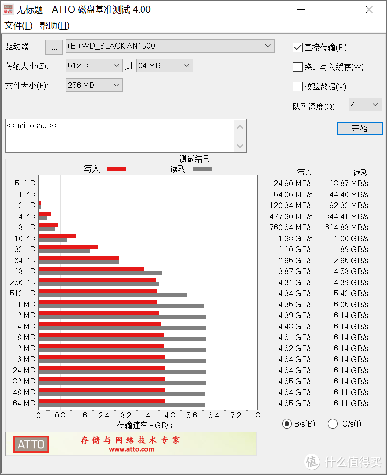 用不上PCIe 4.0不用急，WD_BLACKAN1500另辟蹊径，畅享6GB/s极速体验