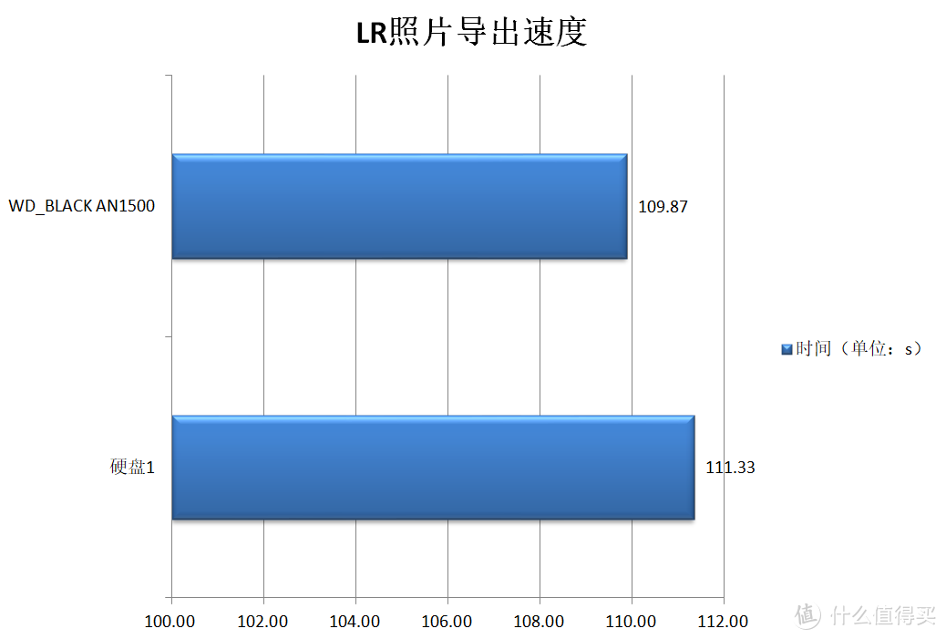 用不上PCIe 4.0不用急，WD_BLACKAN1500另辟蹊径，畅享6GB/s极速体验