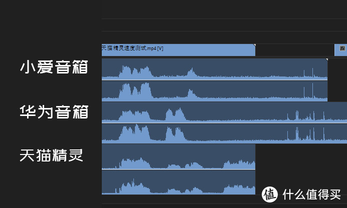 米家全部出掉！千元预算无脑入坑华为智能家居，好不好用？