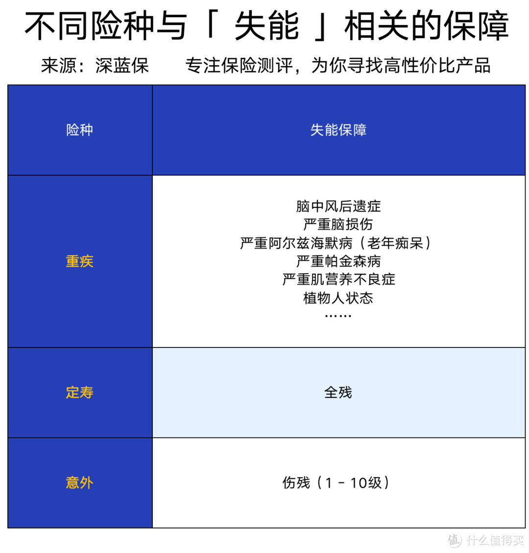 社保长期护理险解读！能解决养老难题吗？