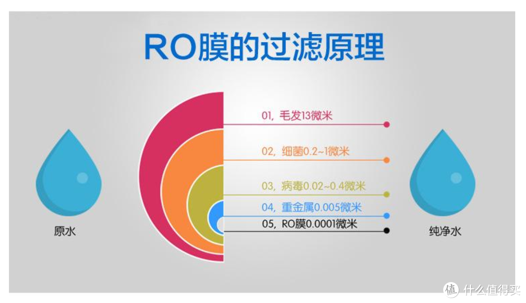 用过方知入手晚，五类现代家庭必备的家电推荐及选购建议