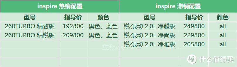 东本inspire：名气比不过雅阁，A柱事件更是雪上加霜