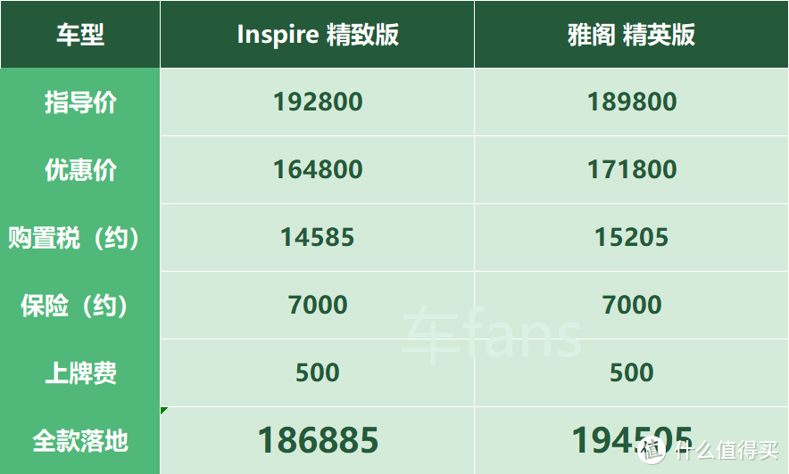 东本inspire：名气比不过雅阁，A柱事件更是雪上加霜