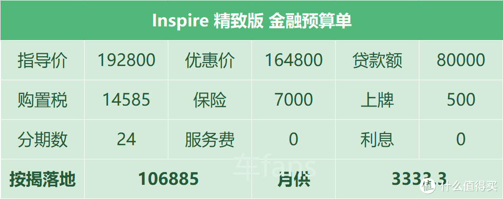 东本inspire：名气比不过雅阁，A柱事件更是雪上加霜