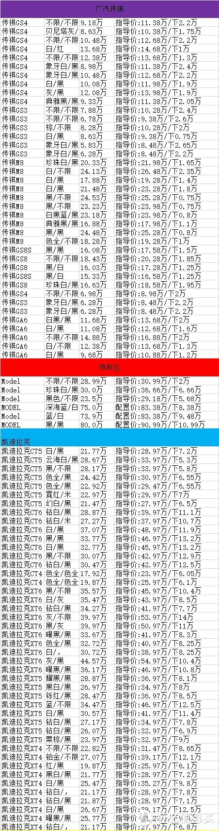 10月22日最新汽车价格分享