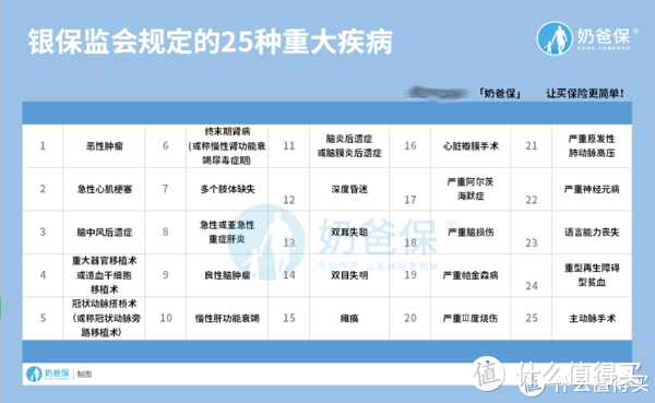 35岁买重疾险一年价格是多少？贵不贵？