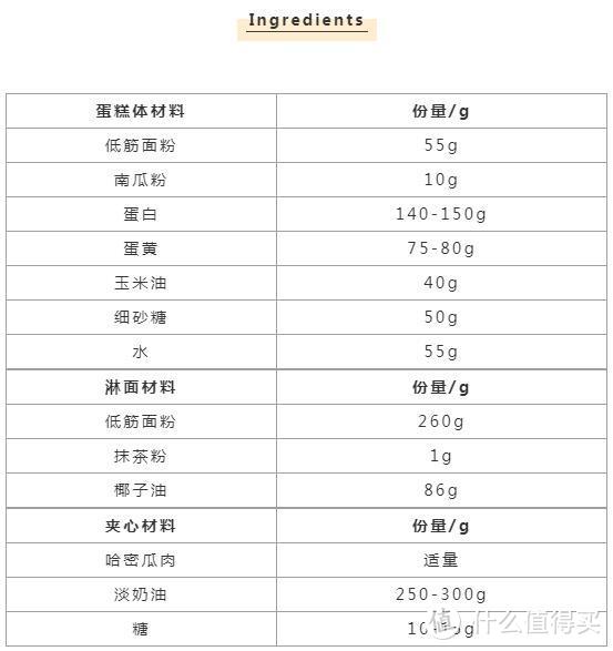 蛋糕卷中的爱马仕，我终于对它下手了