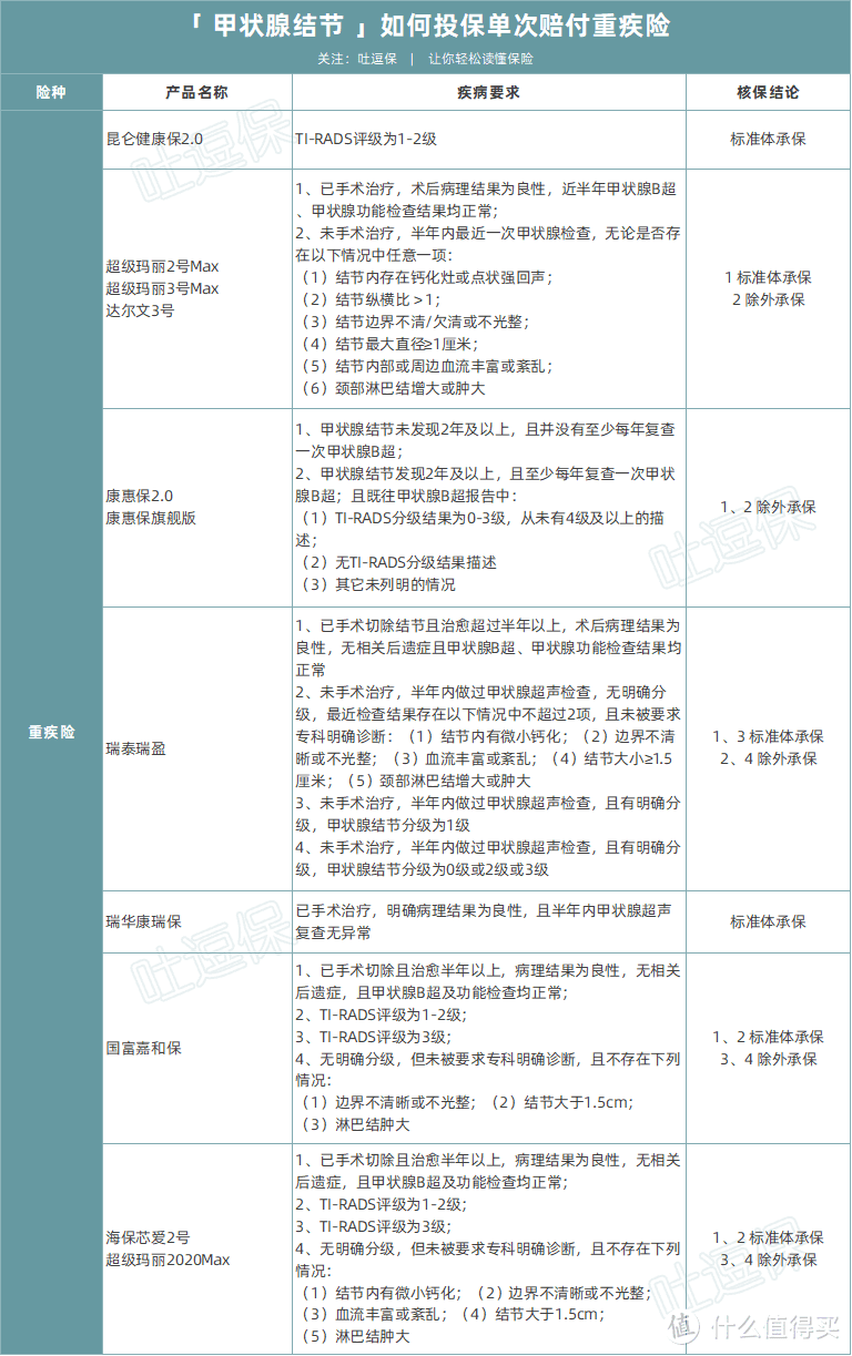 （制图By吐逗保，未经授权禁止转载）