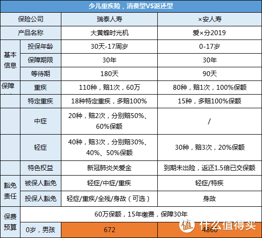 工薪阶层如何给孩子买合适的儿童保险？