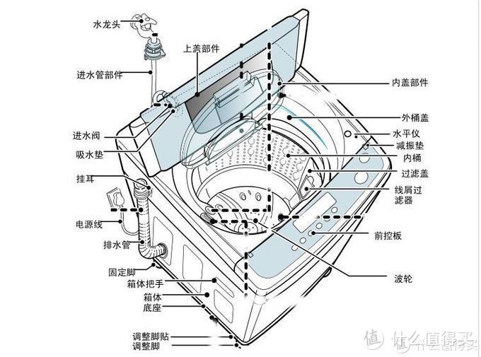 洗完后的衣服还有这么脏？我们在挑洗衣机的时候究竟在挑什么？