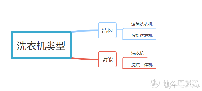 洗完后的衣服还有这么脏？我们在挑洗衣机的时候究竟在挑什么？