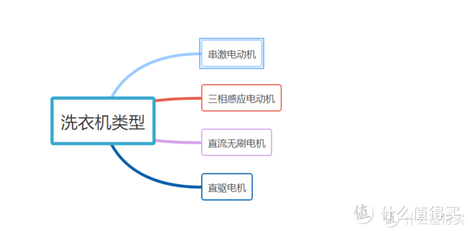 洗完后的衣服还有这么脏？我们在挑洗衣机的时候究竟在挑什么？