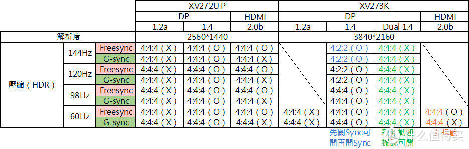 最好使用DP