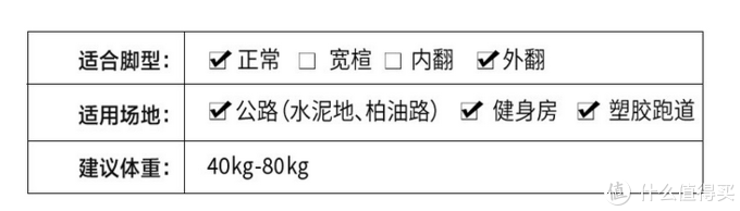 2020年双十一值得买的跑鞋推荐