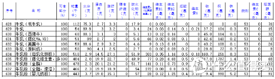 双十一儿童成长奶粉挑选/囤货攻略，看完再买，准没错，建议收藏！！！