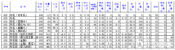 双十一儿童成长奶粉挑选/囤货攻略，看完再买，准没错，建议收藏！！！