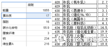 双十一儿童成长奶粉挑选/囤货攻略，看完再买，准没错，建议收藏！！！