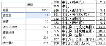 双十一儿童成长奶粉挑选/囤货攻略，看完再买，准没错，建议收藏！！！