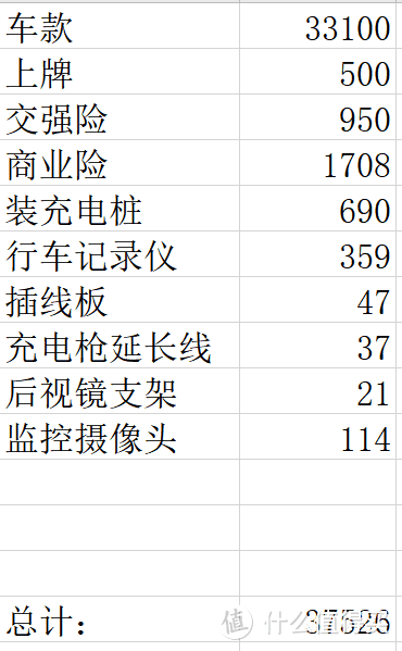 漏了个后备箱的灯应该再加19元