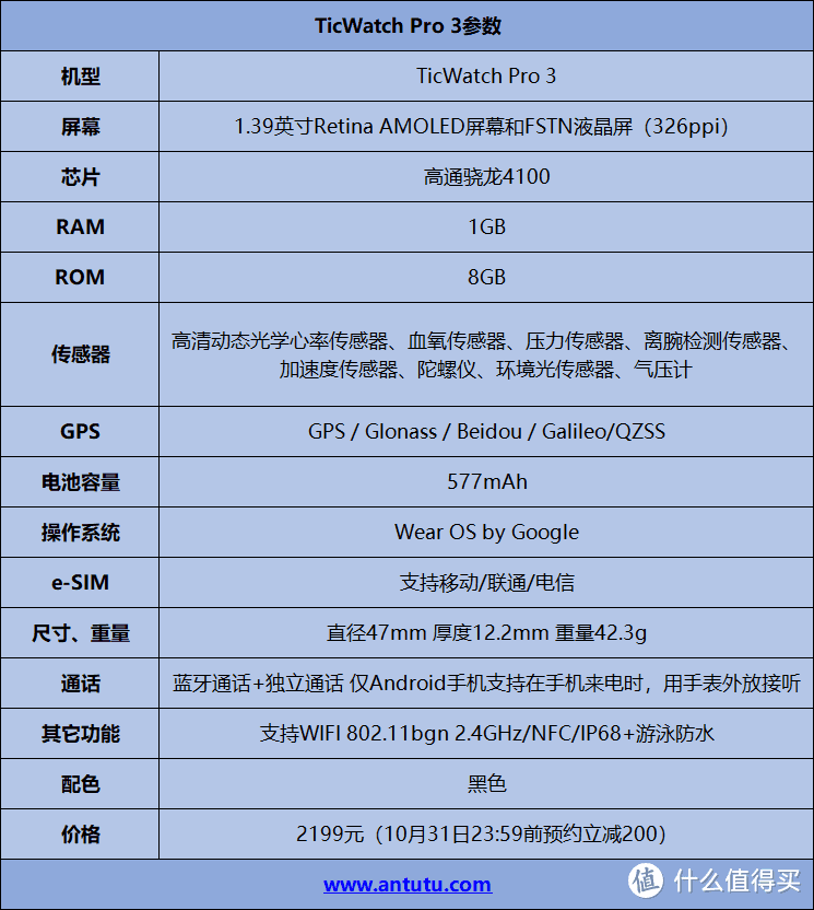 手腕上的大成之作 TicWatch Pro 3评测：45天超长续航、双屏幕、骁龙旗舰芯