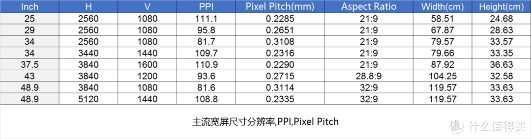 总有一款适合你  2020·双11 显示器选购大攻略