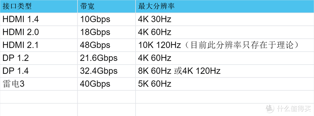 总有一款适合你  2020·双11 显示器选购大攻略