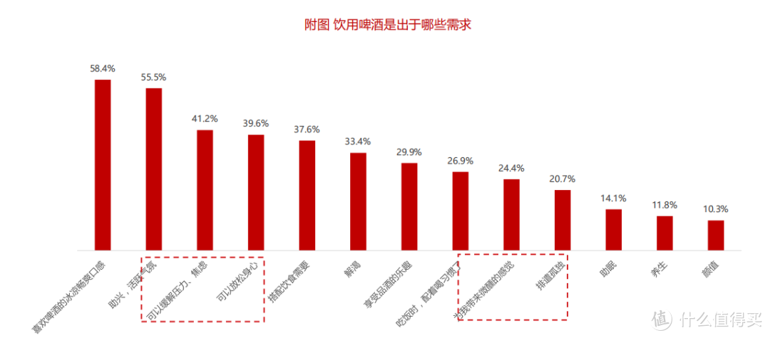 【数据分析】2020年中国酒类市场消费趋势（啤酒篇）