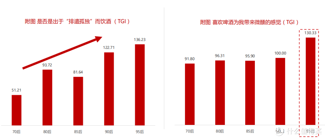 【数据分析】2020年中国酒类市场消费趋势（啤酒篇）