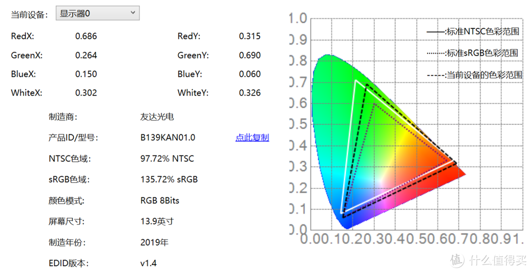 首款EVO认证高阶轻薄本，3.3K触屏锋芒尽显，华硕灵耀X纵横评测